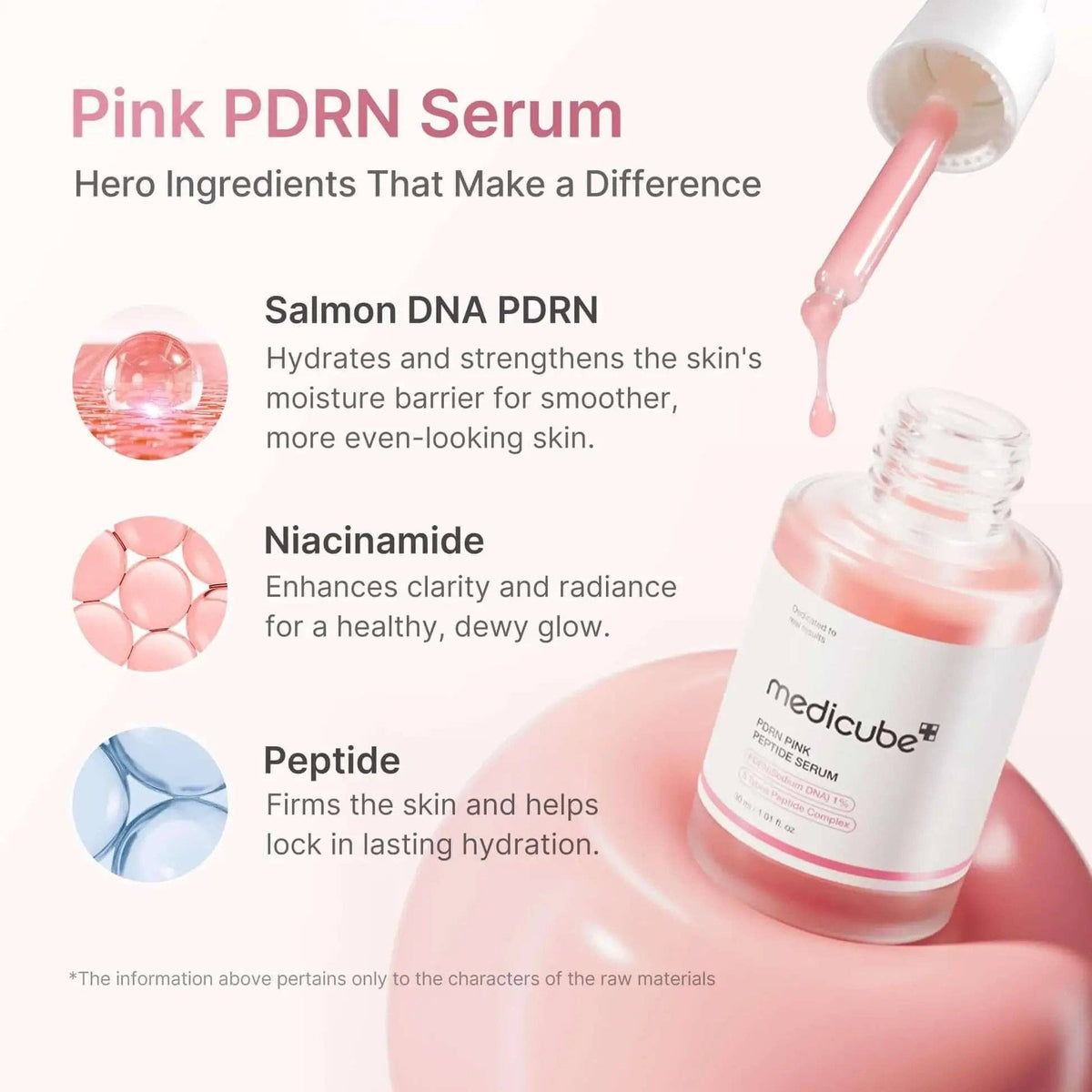 Medicube PDRN Pink Peptide Serum – 30ml