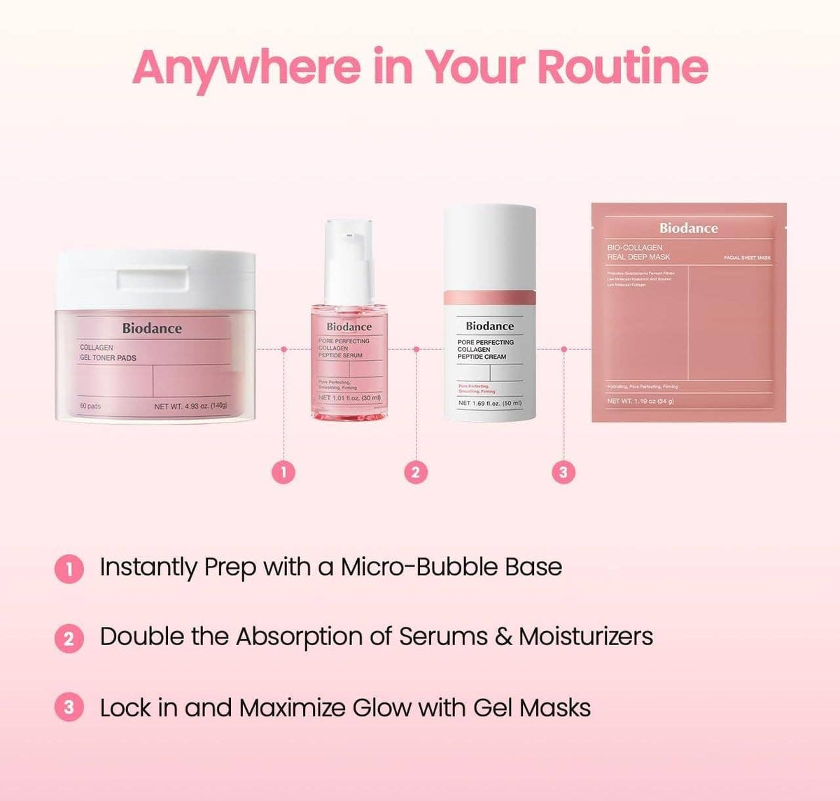 [Biodance] Collagen Peptide Lipsome Bubble Booster